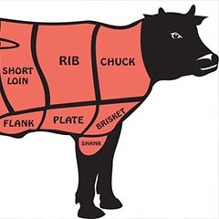 Cuts of beef